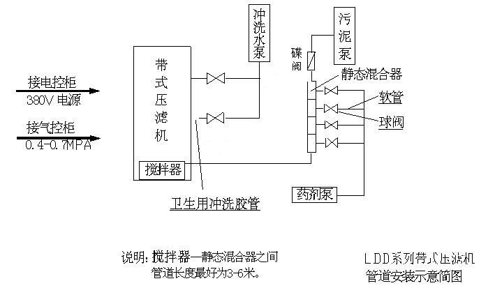 板框压滤机工作流程